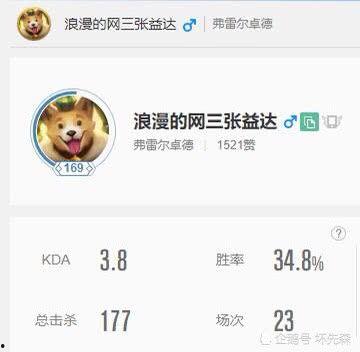 吃瓜张益达,吃瓜界的“瓜王”传奇
